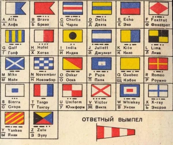 Свод сигналов флаги. Сигнальные флаги МСС. МСС-65 Международный свод сигналов. Флаги МСС-65. Флаги МППСС 72.