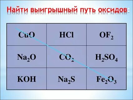 Как найти формулу оксида