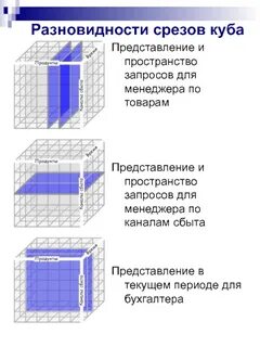 Срезы кубе