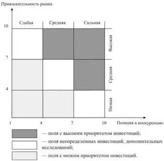 Шкала кинси