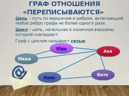 Отношение в графах