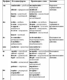 Отрицательные в английском языке таблица