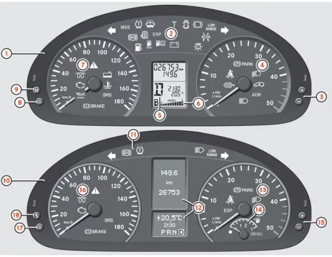 Ошибки мерседес спринтер 906. Приборная панель Спринтер 906. Значки на панели приборов Mercedes Sprinter. Mercedes Sprinter w906 приборная панель. Мерседес Спринтер 515 контрольные лампы.