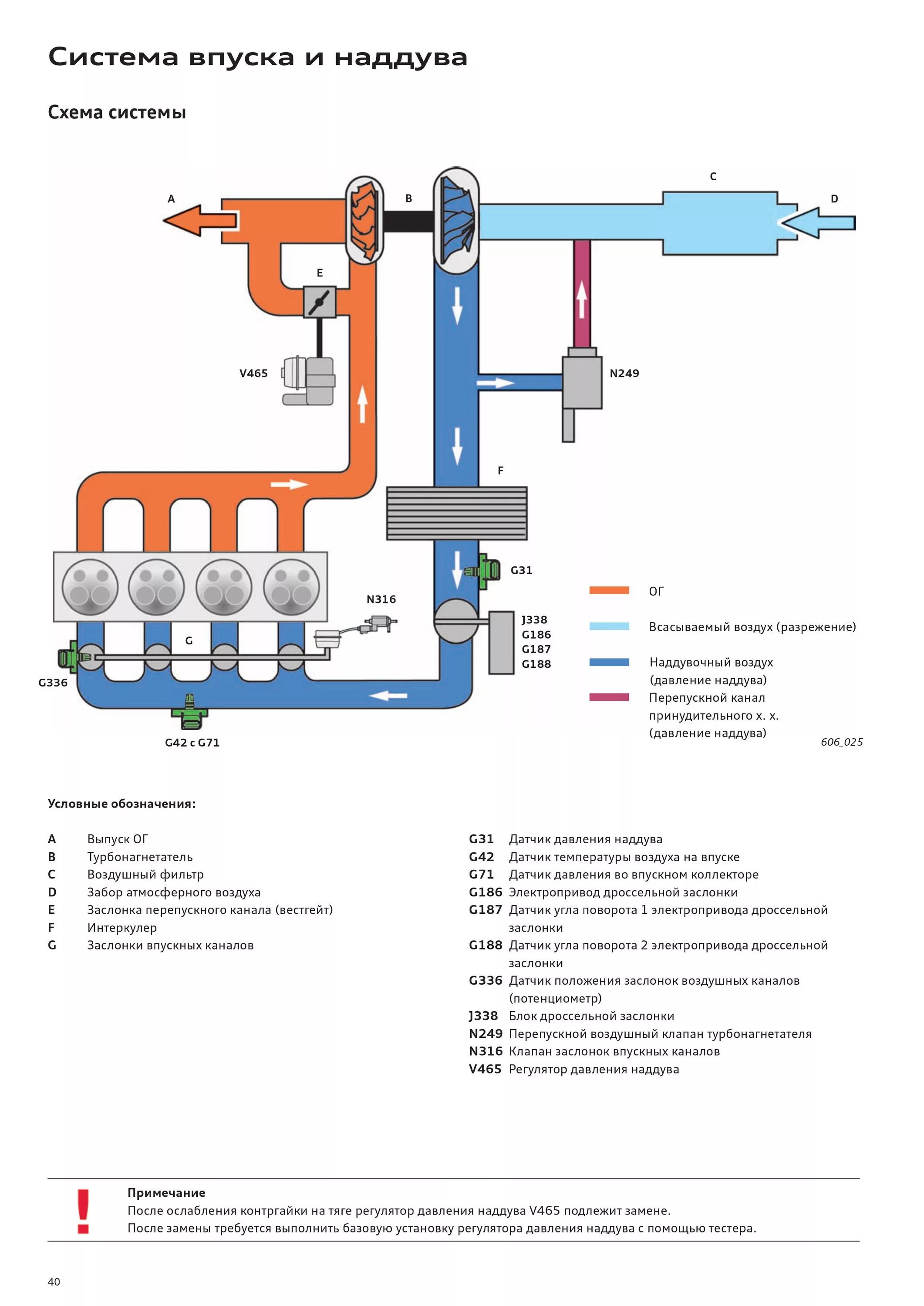 8 tsi. 8 tsi. Электромагнитный клапан ограничения давления наддува ауди 1. 8 tsi. График наддува турбины data.