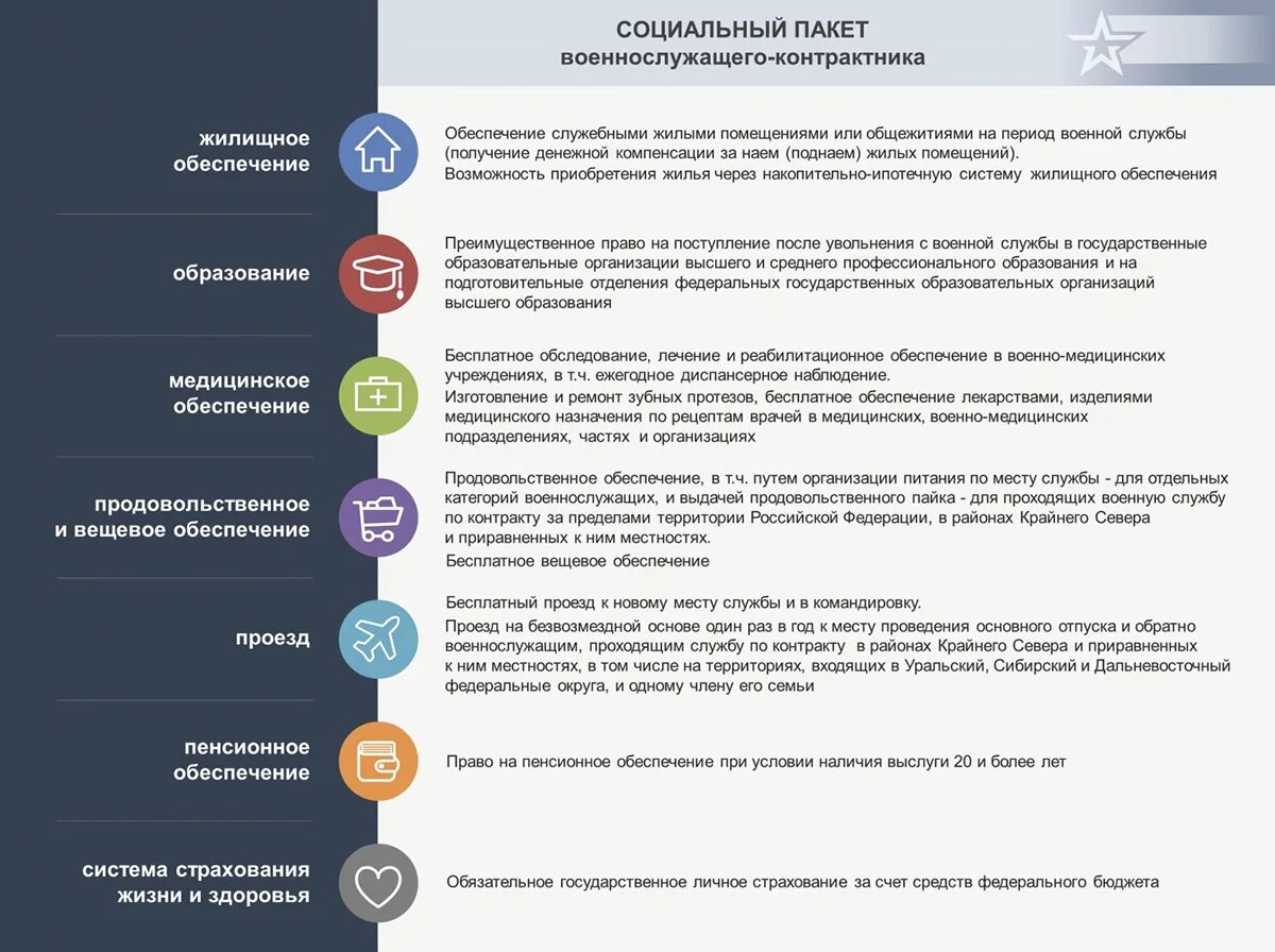 Социальные гарантии военнослужащих. Соц гарантии и компенсации военнослужащим. Социальный пакет военнослужащего по контракту. Соц гарантии военнослужащих по контракту.