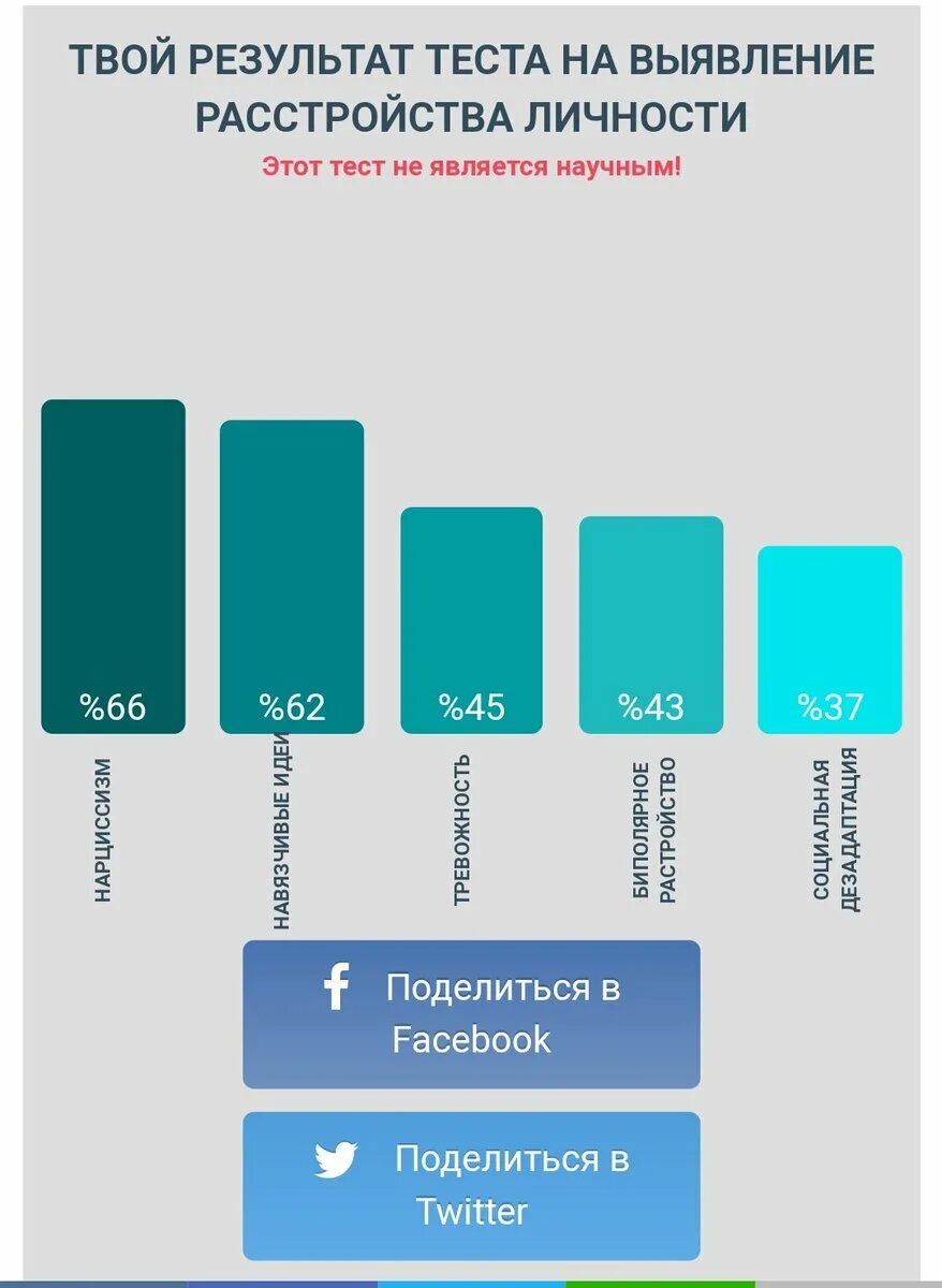 Твое расстройство тест. Тест на определение расстройства личности. Тест на расстройство л. Тэст на роствойство личноти. Тест на расстройство личности IDRLABS.