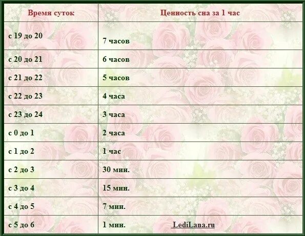 Двое суток как правильно. Как выспаться за короткое время. Часы сна. Самые полезные часы для сна. Время сна.