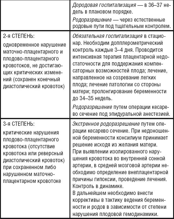 Степени нарушения кровотока при беременности. Нарушение плодово-плацентарного кровотока 1б степени. Нарушение маточно-плацентарного кровотока. Нарушение маточно-фето-плацентарного кровотока. Степени нарушения маточно-плацентарного кровотока.