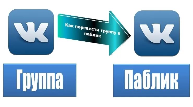Почему паблик. Паблик вк. группа и паблик в вк. группа или сообщество в вк. лого паблика.