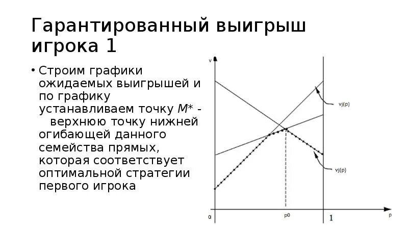 Стратегии оптимальных цен. Стратегии оптимальных цен