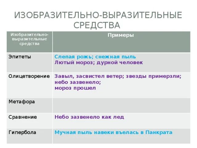 Найти эпитеты олицетворение сравнение