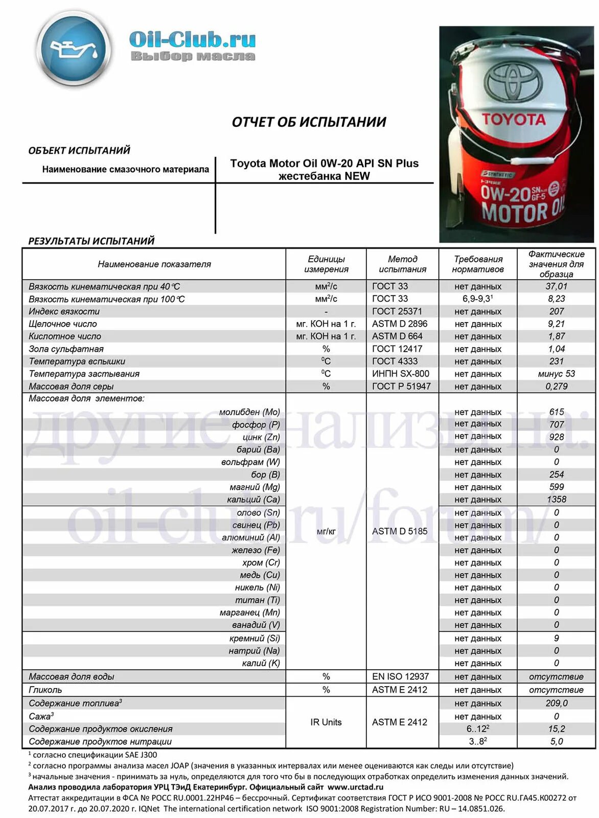 Масло API SP 5w30 Motor Oil Toyota характеристики. Toyota Motor Oil 0w-20 API SP ILSAC gf-6. Базовый состав масла 0w-20. Моторное масло Toyota API SP 5w-30 характеристики.