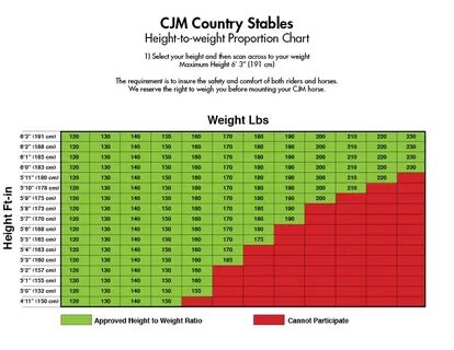 Weight chart