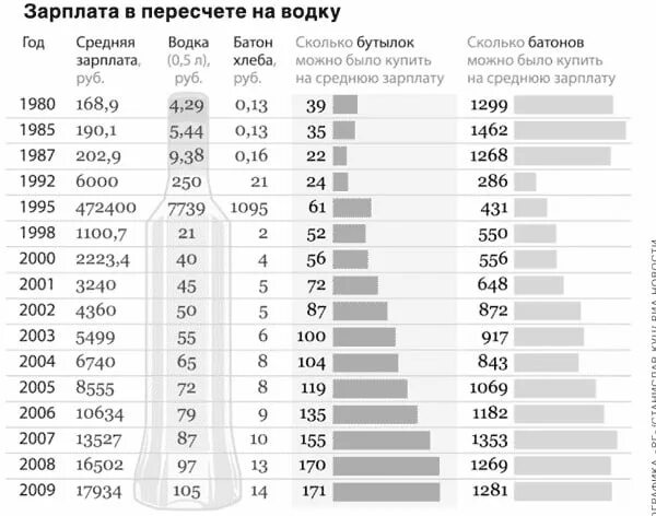 Сколько лет будет 1996. Сколько стоила Ода в 1980.