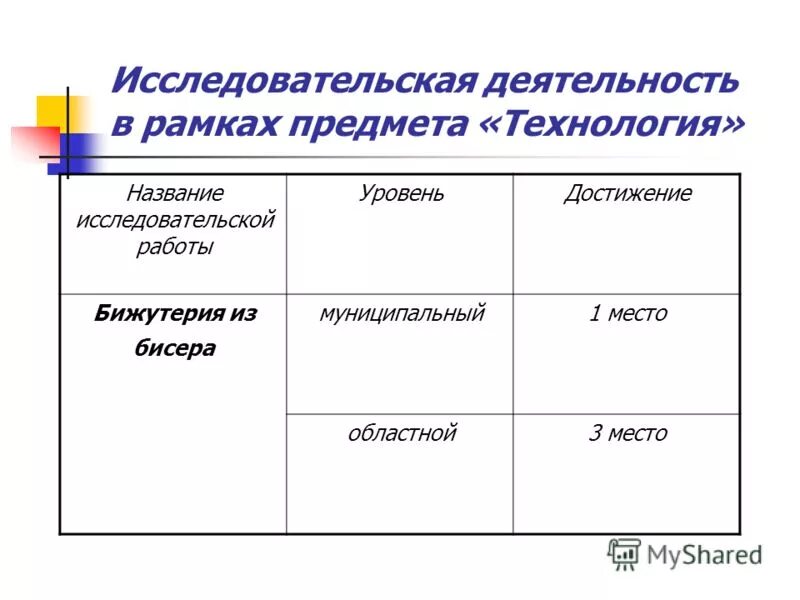 наименование технологии работы