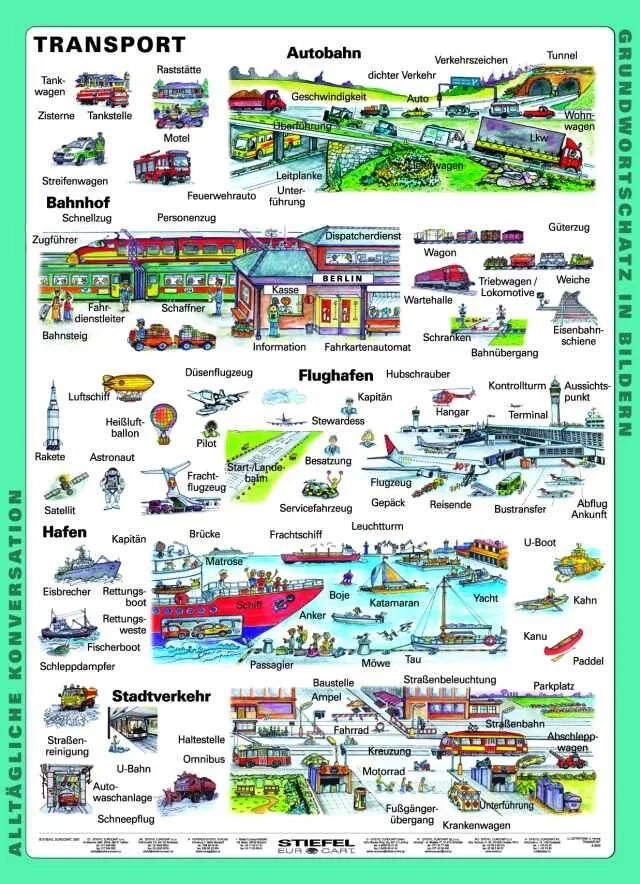 Техника на немецком языке. Транспорт на немецком языке. Лексика по теме транспорт на немецком языке. Немецкий язык тема транспорт. Слова на немецком транспорт.