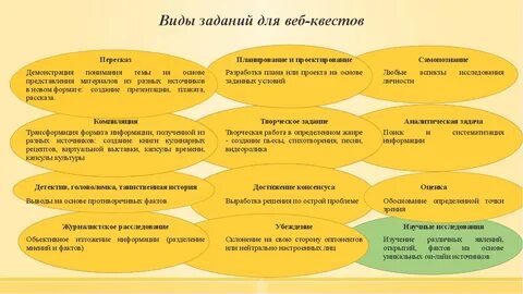 Создание квестов обучение