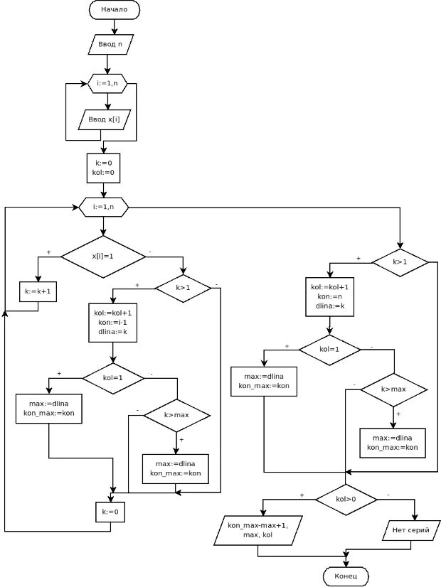 Programforyou block diagram redactor. Programforyou block diagram redactor