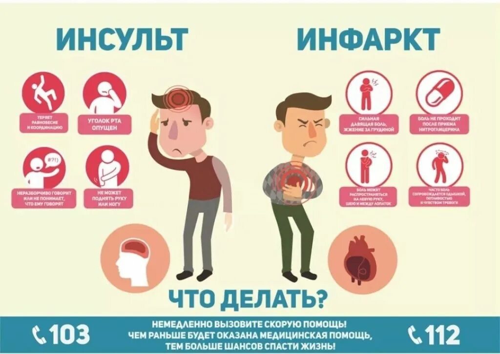 Головокружение вызывать скорую