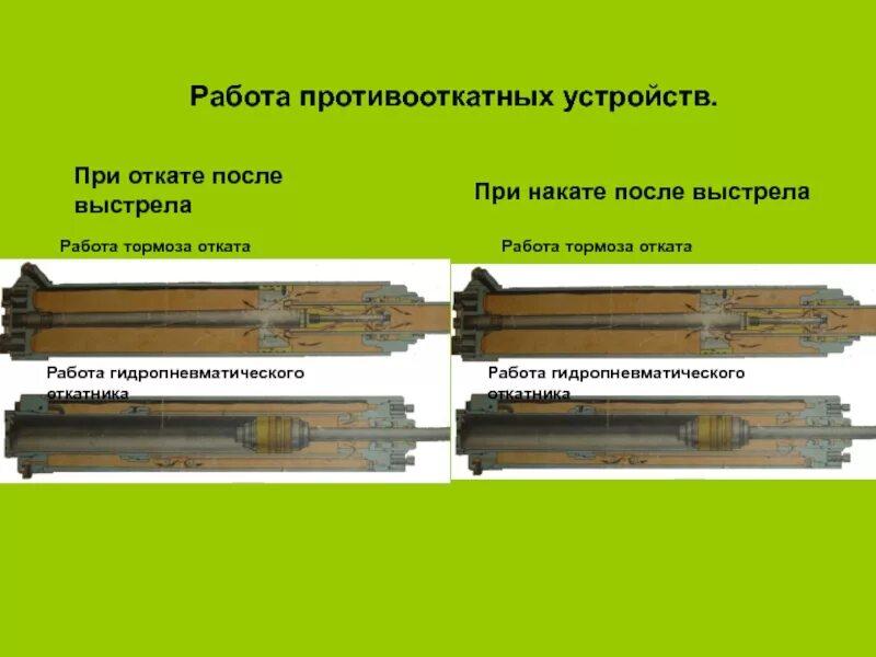 Тормоз отката. Тормоз отката 2а65. Тормоз отката и накатник д-30. МТ-12 пушка проверка противооткатных устройств. Работа противооткатных устройств.