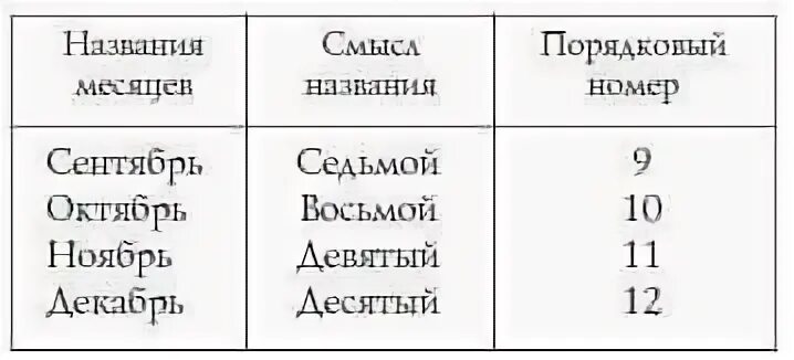 Какой щас месяц по счету