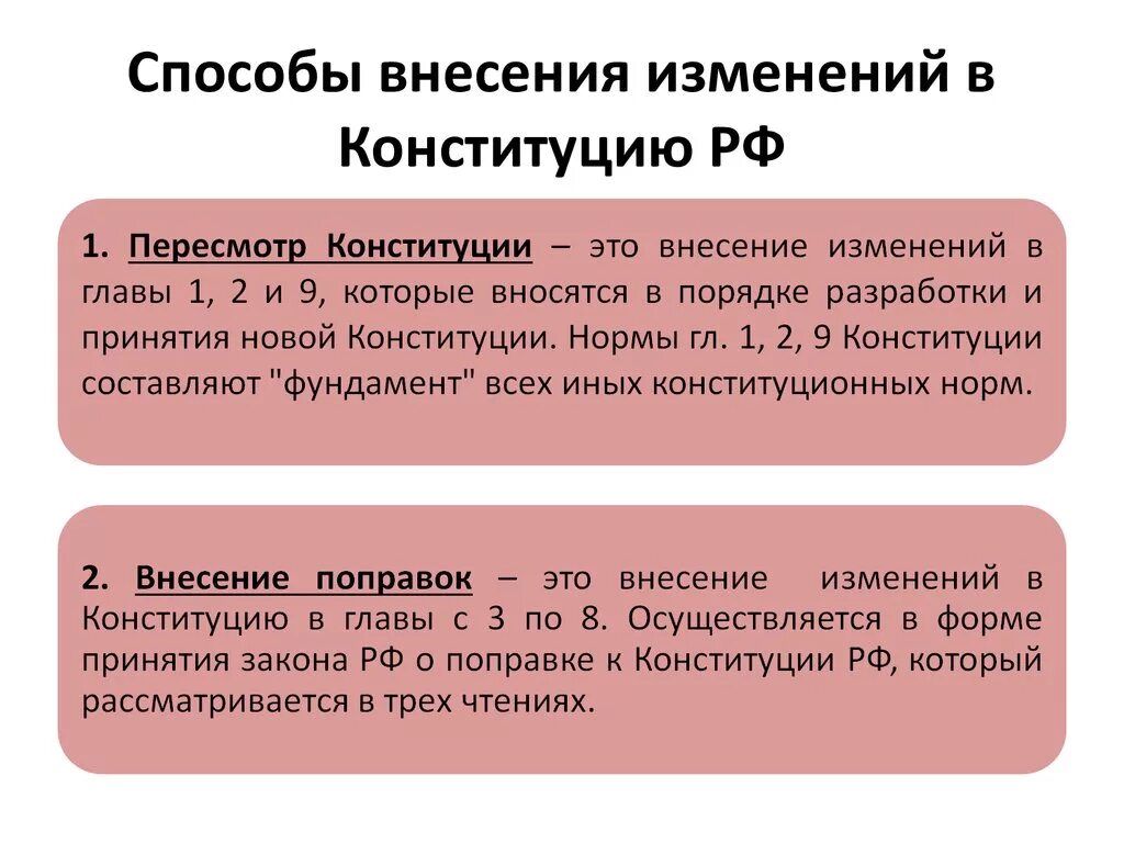 Изменение и отмена конституций. Схема порядок внесения изменений в главы 1 2 9 Конституции. Способы изменения Конституции. Порядок пересмотра Конституции. Порядок пересмотра Конституции РФ.