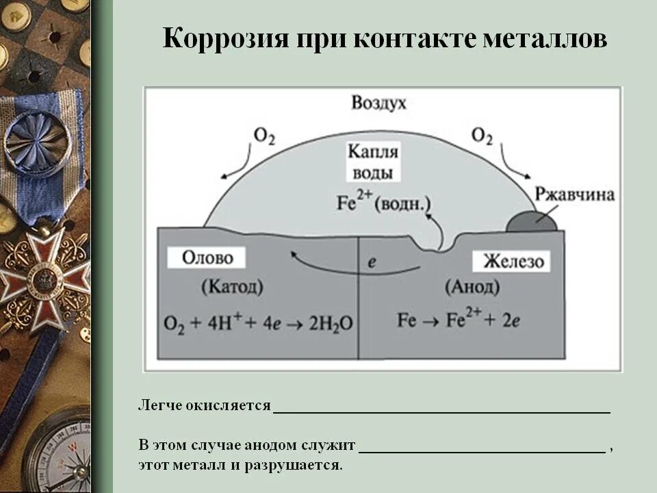 Контакт металл вода. Коррозия металла химия схема. Схема коррозии металлов. Коррозия при контакте двух металлов. Процесс коррозии металлов.