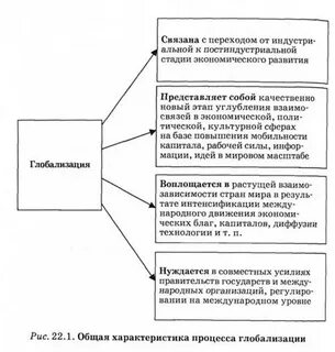 Глобализация как мировой политический процесс
