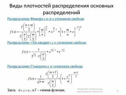 Распределение фишера