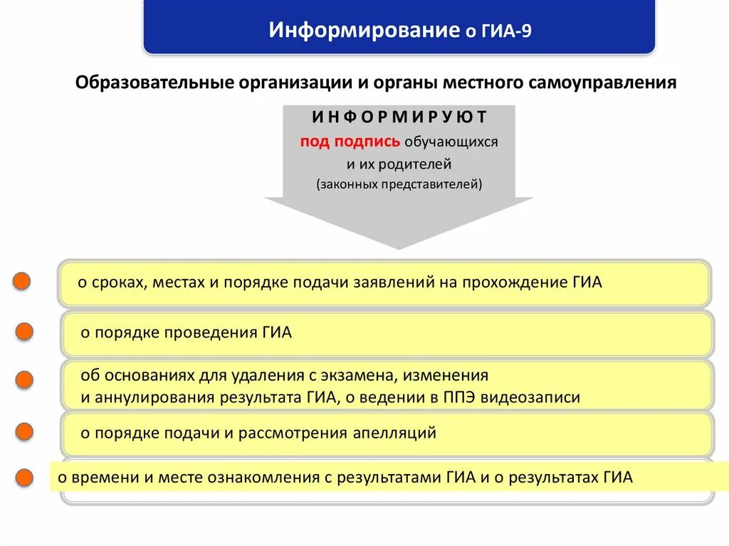 Разделы гиа. Сроки подачи заявлений ГИА. Подача заявлений на ГИА. Порядок проведения ГИА. Организация государственной итоговой аттестации.