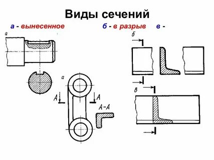 Разрезы на плече