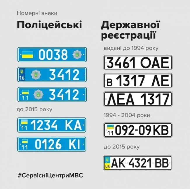 Изменения номеров автомобилей. Номера Украины авто. Украинские Омера машин. Украинские номера автомобилей. Украйнсуи номера на авто.