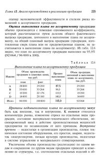 Анализ выполнения производственного задания