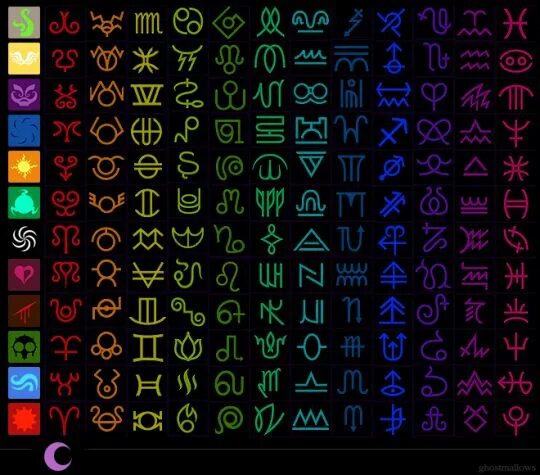Расширенные символы. Хоумстак зодиак. алфавит троллей хоумстак. homestuck знаки зодиака. хоумстак символы.