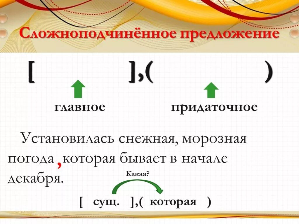 Емкое предложение. Сложноподчененноепредложение. Сложноподчинённое предложение. Сложно подчиненое предлж. Слжноподчиннное предл.