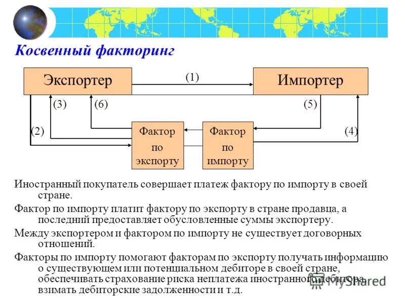 Факторинг практика