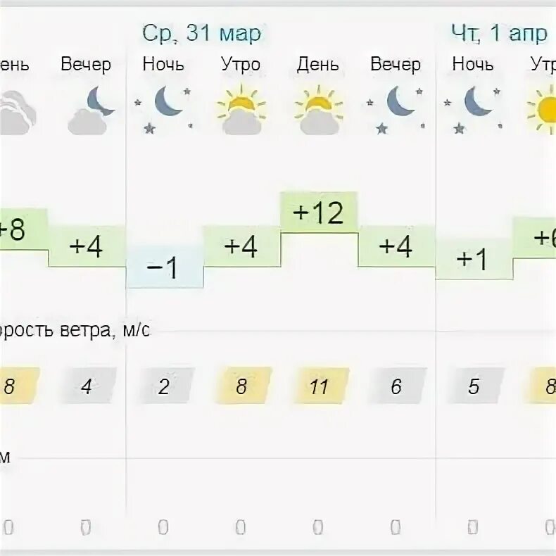 Погода в астрахани на 10 дне. Погода в Астрахани на 3 дня. Погода в Астрахани на три дня. Погода в Астрахани на март. Прогноз погоды в Астрахани в марте 2021г.