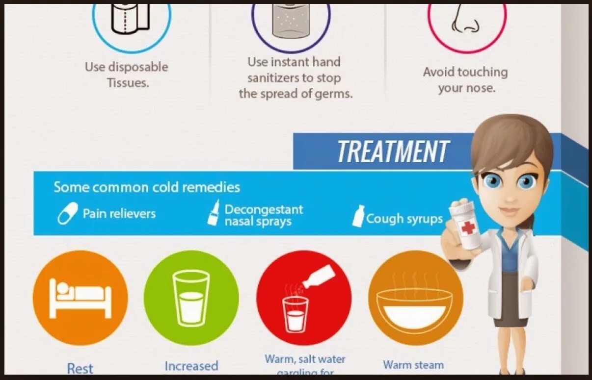 Cold treatment. Cold infection. Treating a Cold. Best Medicine for common Cold. Common cold