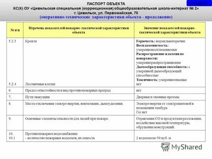 Необходимые характеристики объекта