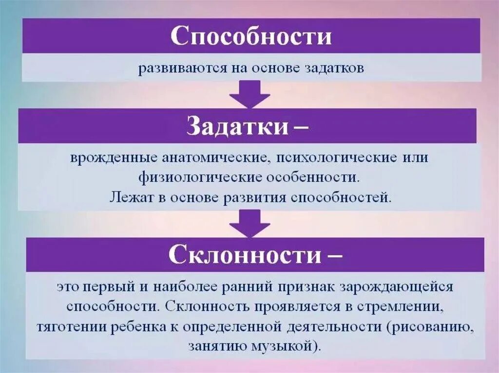 Природные задатки причина следствие. Задатки и способности. Задатки склонности. Задатки и способности в психологии. Задатки - основа способностей.