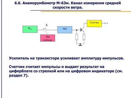 Канал измерения