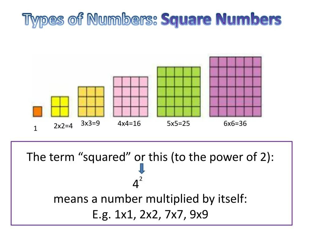 Type number. Type number