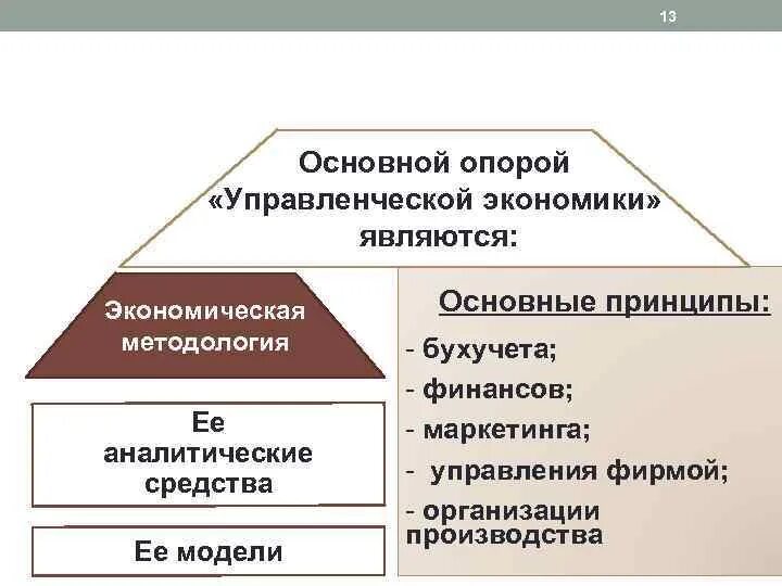 Принцип управления экономики. Управленческая экономика. Методология управленческой экономики. Система управления экономикой. Что является основной целью экономики.