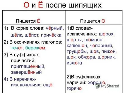 Почему пишут с точками
