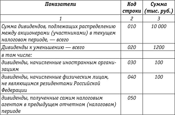 Дивиденды полученные проводки. Начислены дивиденды. Выданы дивиденды проводка. Начислены дивиденды учредителям. Убытки по ценным бумагам ндфл