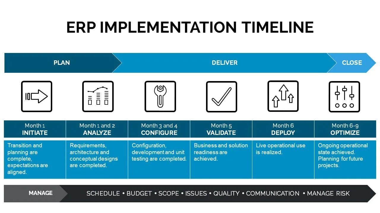 Implementation list. Erp implementation. implementation plan. методы упрощения имплементация. the equity risk premium.