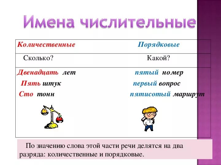 На какие вопросы отвечает часть речи числительное. Упражнение на тему числительные 4 класс. Упражнения на тему числительное 3 класс по русскому языку. Числительное задание 3 класс. Русский язык имя числительное 3 класс с заданиями.