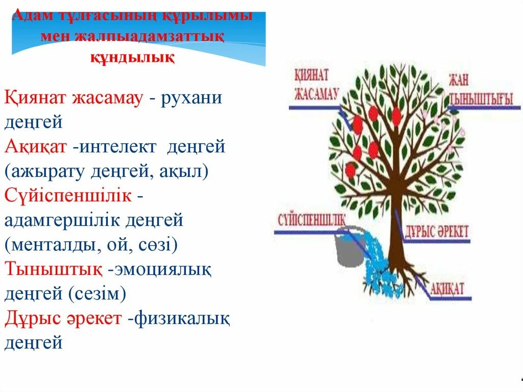 Құндылық дегеніміз не. Құндылықтар презентация. Рухани құндылықтар презентация. Құндылық дегеніміз не слайд. Құндылықтар мен