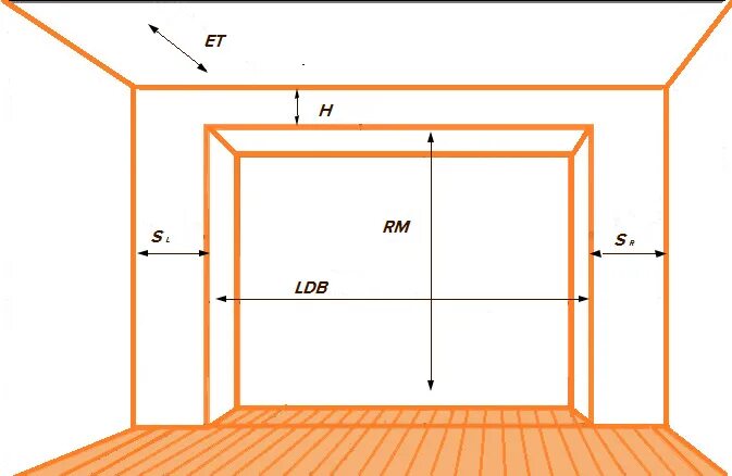 Замер проема для секционных ворот. Замер секционных ворот Алютех схема. Как замерить ворота секционные для гаража. Проем под секционные ворота схема. Высота потолков в жилых помещениях