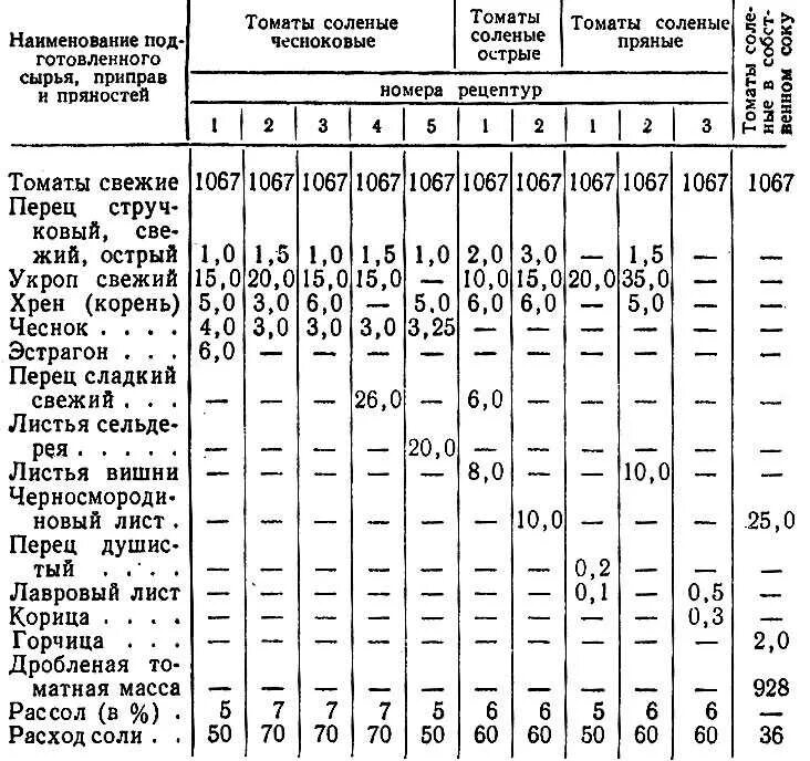 задачи в экселе. проведение расчетов в таблицах. практические задания по эксель. таблица excel. как рассчитать сумму надбавки.